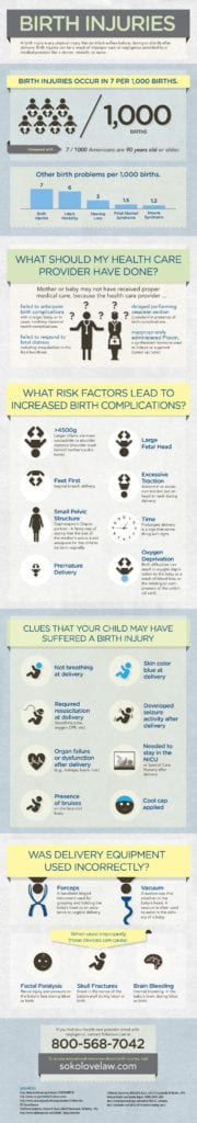 Birth Injury Infographic